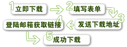 下载流程